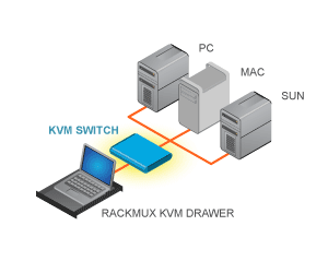 KVM Drawers KVM Drawers