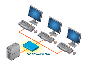 KVM Splitters KVM Splitters