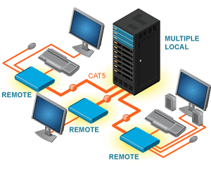 Rackmount Extenders