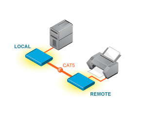 USB, Firewire & RS232 Extenders