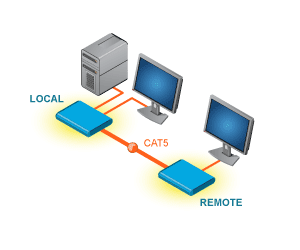 Video/Audio Extenders Video/Audio Extenders