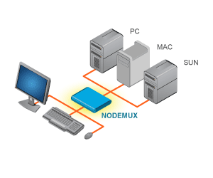 KVM Switches