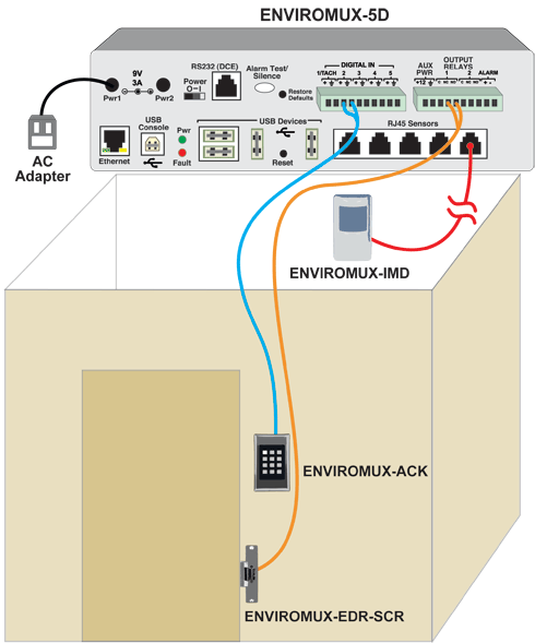 Use Smart Alerts to Inhibit Motion Sensor When Entering a Room Using a Keypad