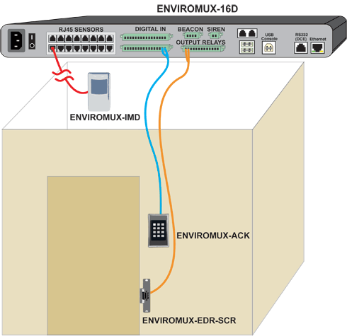 Use Smart Alerts to Inhibit Motion Sensor When Entering a Room Using a Keypad