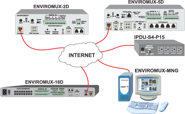 Enterprise Server Environment Monitoring System Management Software