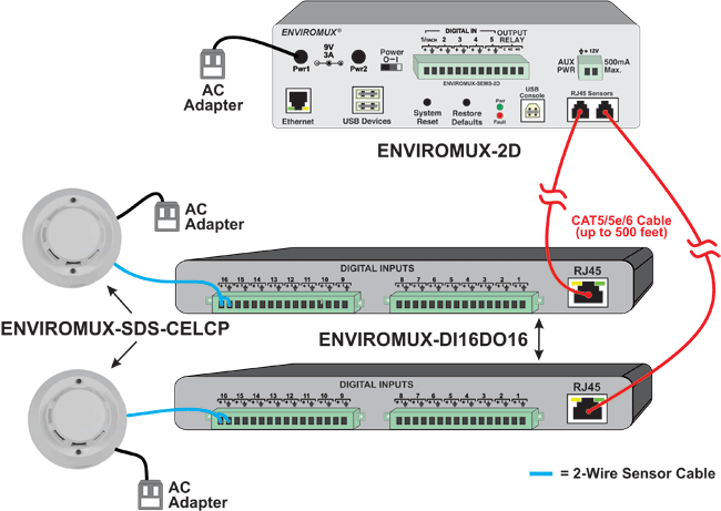 How to Connect Multiple Smoke Detectors to a Single E-2D/5D/16D Using the Digital I/O Expander.