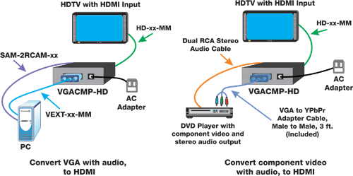 VGACMP-HD - Application Drawing
