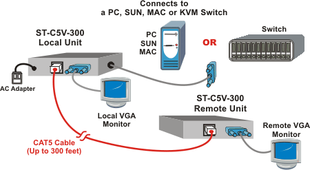 fossiel Tenen Aanpassen CAT5 VGA Video Audio Extender 300 feet extend remote monitor RJ45