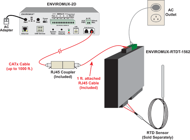 Connect the E-RTDT-1562 Transmitter and RTD sensor to the E-2D/5D/16D