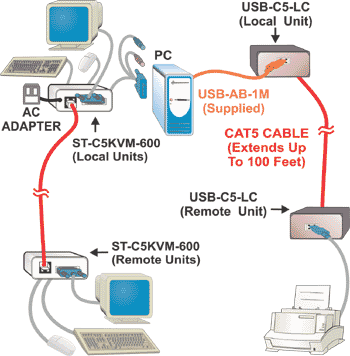 Usb To Ethernet Cable Wiring Diagram, Rj45 To Rj11 Wiring Diagram