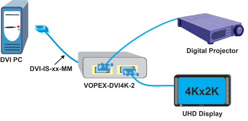 4K DVI/HDMI Video Splitter