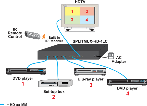 Low-Cost HDMI Quad Screen Splitter/Multiviewer