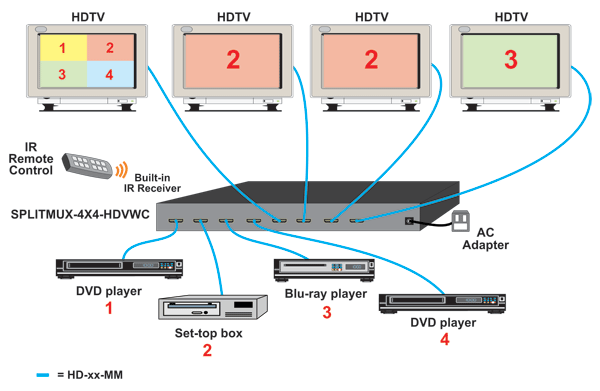 4x4 HDMI Multiviewer / Video Matrix Switch