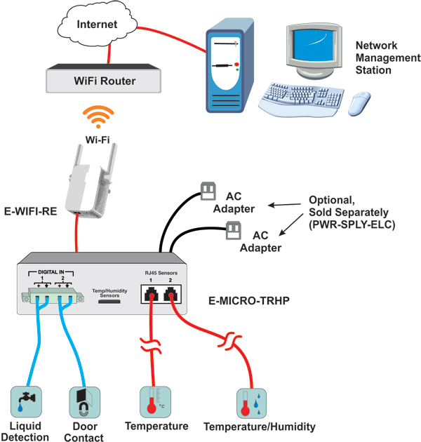 How to Create a Wireless Environment Monitoring System