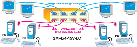 VGA Video Matrix Switch