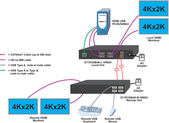 Point-to-Point Connection