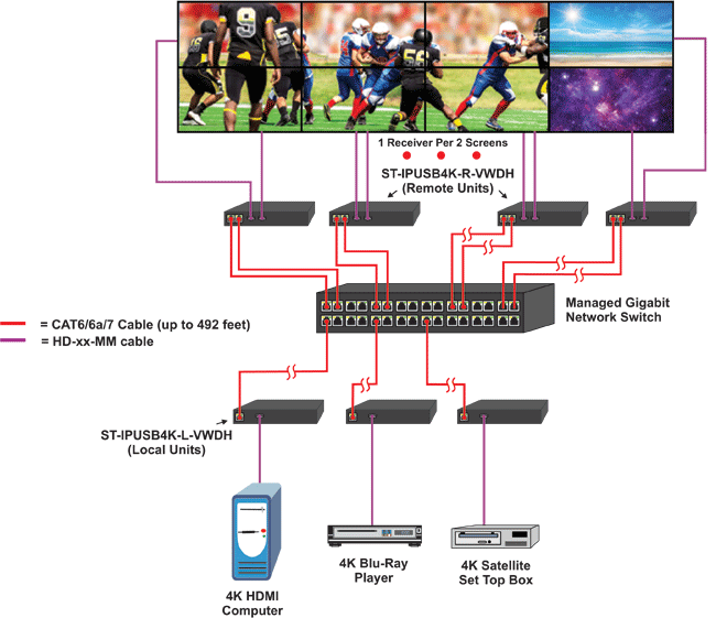 How to Configure a Video Wall