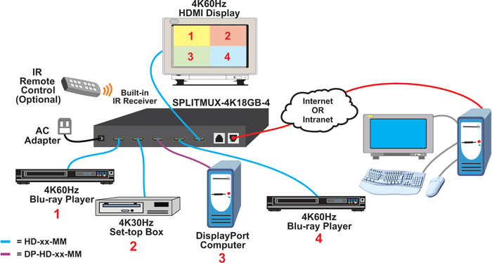 Display Real-Time Video from Four HDMI 2.0 Sources Simultaneously on a Single 4K60Hz Display