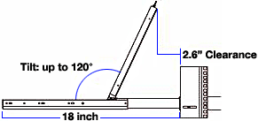 Maximum Tilt Angle for RACKMUX KVM and Terminal Drawers
