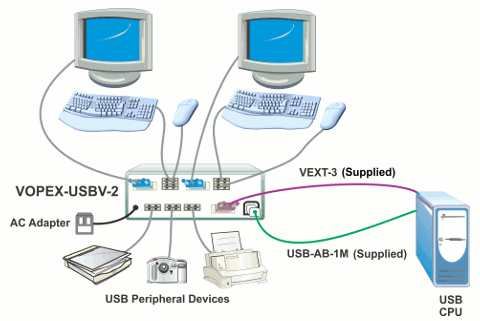 VGA USB KVM Splitter