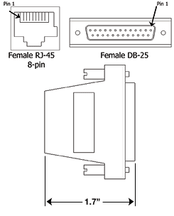 Pinout Diagram for Female DB25 to Female RJ45 adapter