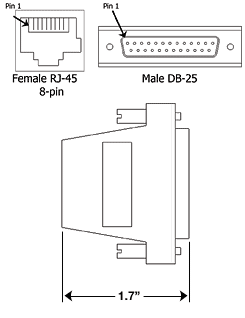 Pinout Diagram for Male DB25 to Female RJ45 adapter