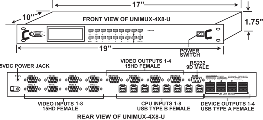 USB KVM Matrix Switch (UNIMUX-4X8-U)