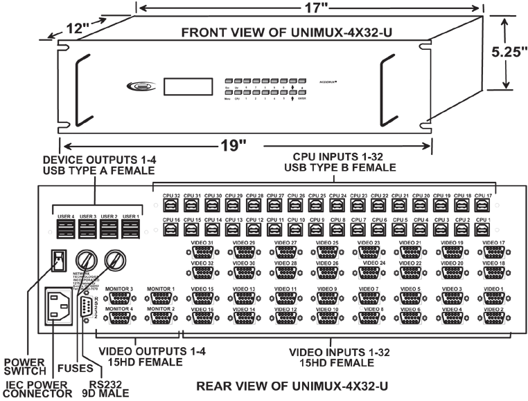 USB KVM Matrix Switch (UNIMUX-4X32-U)