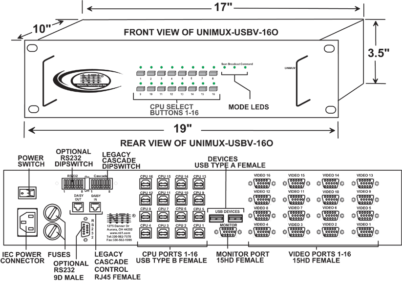 USB KVM Switch Control up to 16 USB computers (UNIMUX-USBV-16O)