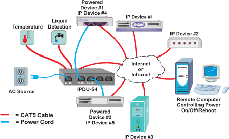 https://www.nti.sa.com/media/downloads/758/app-ipdu-s2.gif