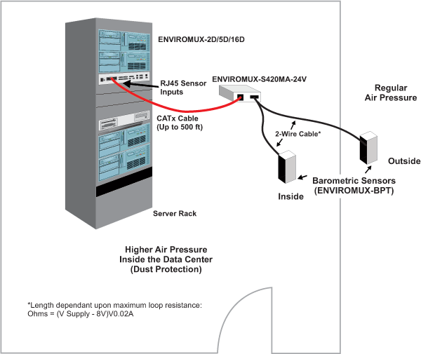 Trigger an Alarm When the Difference Between Two Air Pressure Readings is Below a Configurable Threshold.