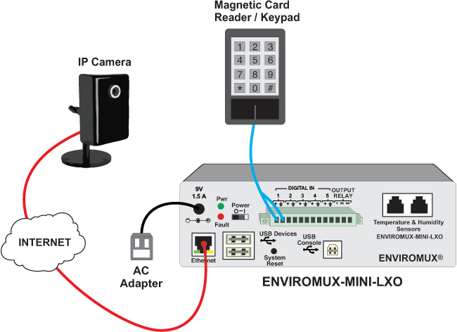 How to Set Up Email Alerts With IP Camera Snapshots When Triggered by Magnetic Card Reader or Keypad